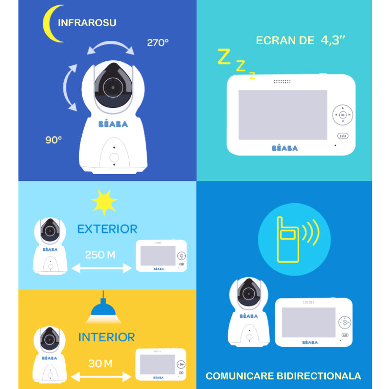 Video Monitor Digital Beaba ZEN Plus White Ecran 4.3" Camera 270°