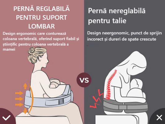 Perna de Alaptat cu Spuma Memorie Momcozy CozyPro - Suport Ergonomic si Gard de Siguranta