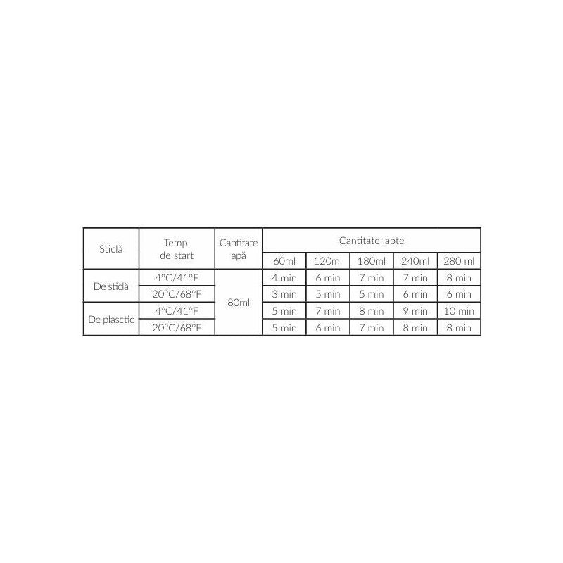Incalzitor biberoane, Lionelo, ThermUp Double, 2 biberoane, 3 - 5 min, Temperatura constanta pana la 24 h, Sterilizare, Dezghetare, Fara BPA, Alb