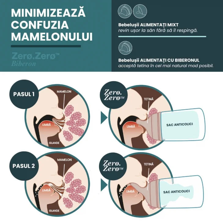 Set de start Suavinex Zero Zero pentru prematuri