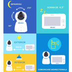 Video Monitor Digital Beaba ZEN Plus White Ecran 4.3" Camera 270°