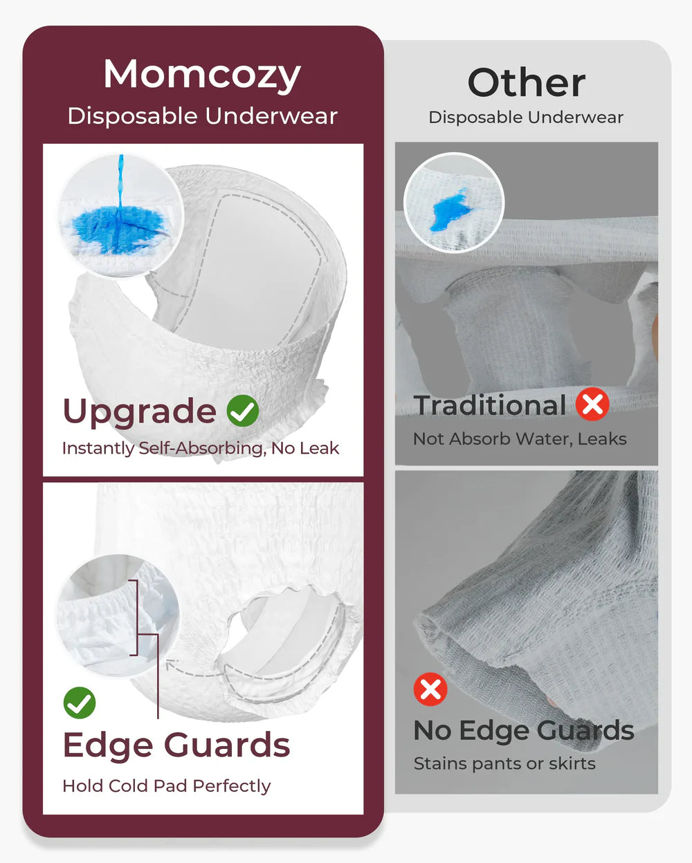 Kit recuperare postpartum Momcozy