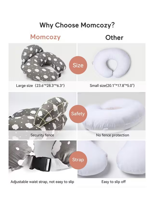 Perna de alaptat ajustabila cu suport Ergonomic - Momcozy Resigilata