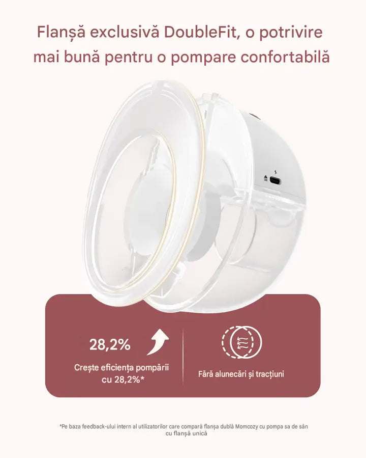 Pompa de san Momcozy M5 Smart Single, Gri