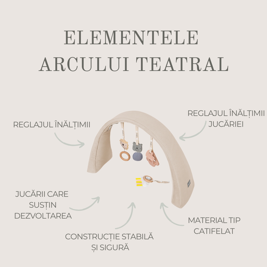 Arcada activitati bebe cu jucarii senzoriale si Aparat de sunete albe