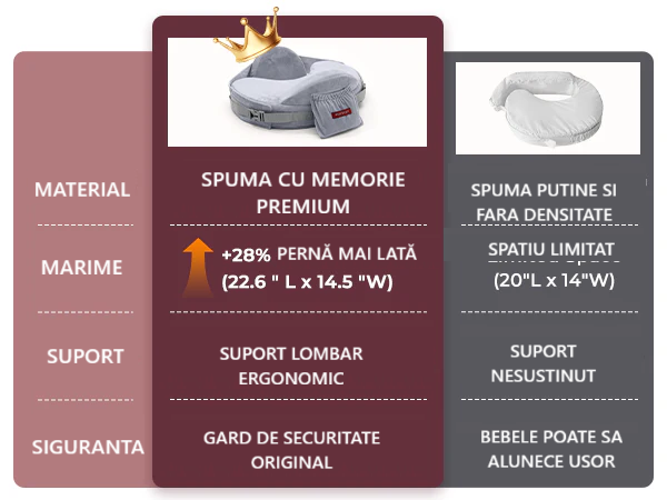 Perna de alaptat Momcozy CozyPro - gard de siguranta