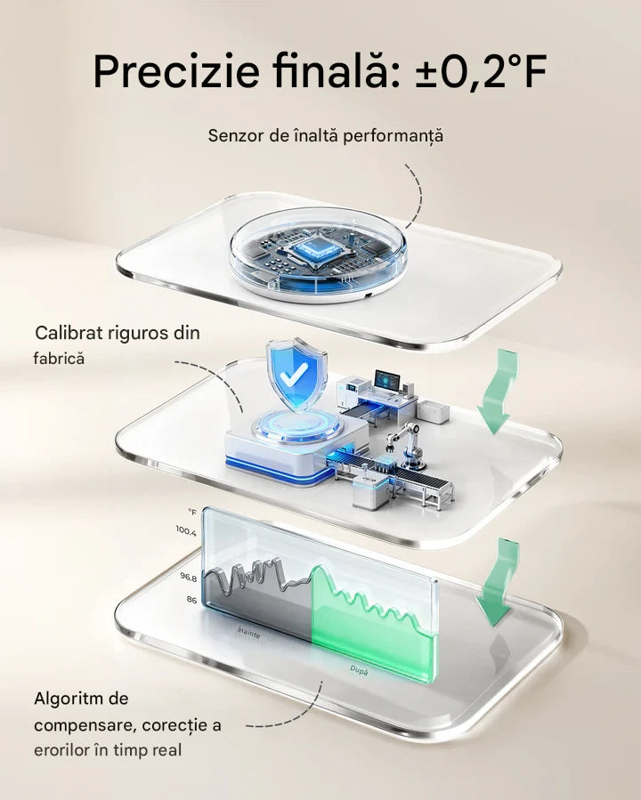 Termometru plasture inteligent Momcozy, imagine 3