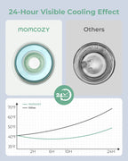Termos racitor lapte matern Momcozy Milk Cooler