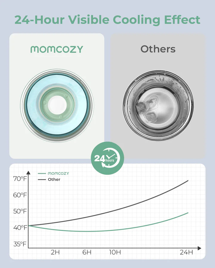 Termos racitor lapte matern Momcozy Milk Cooler