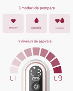 Pompa de san Momcozy V2 Pro Dubla - imagine 2