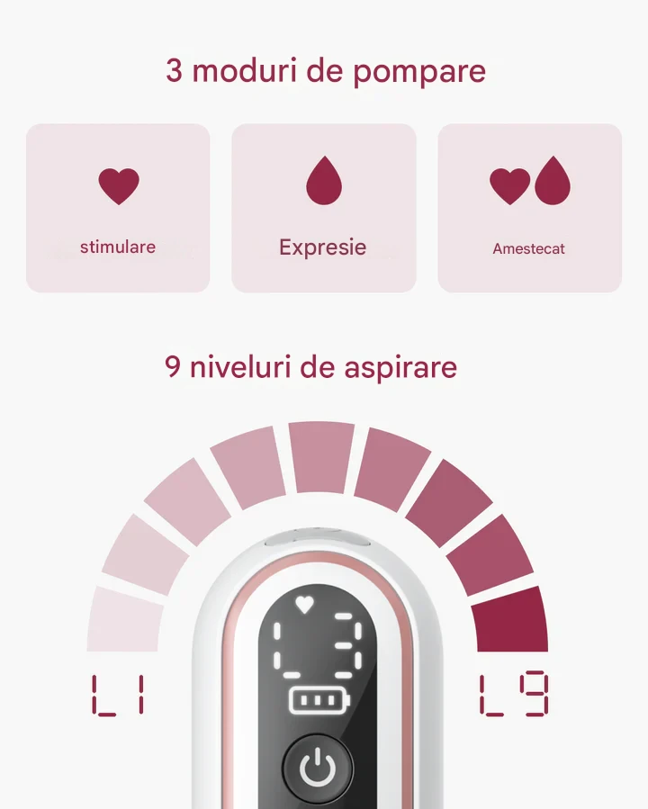 Pompa de san Momcozy V2 Pro Dubla - imagine 2