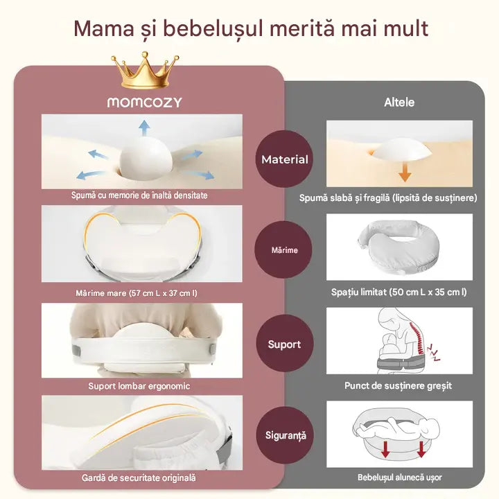 Perna de alaptat Momcozy CozyPro cu spuma memorie