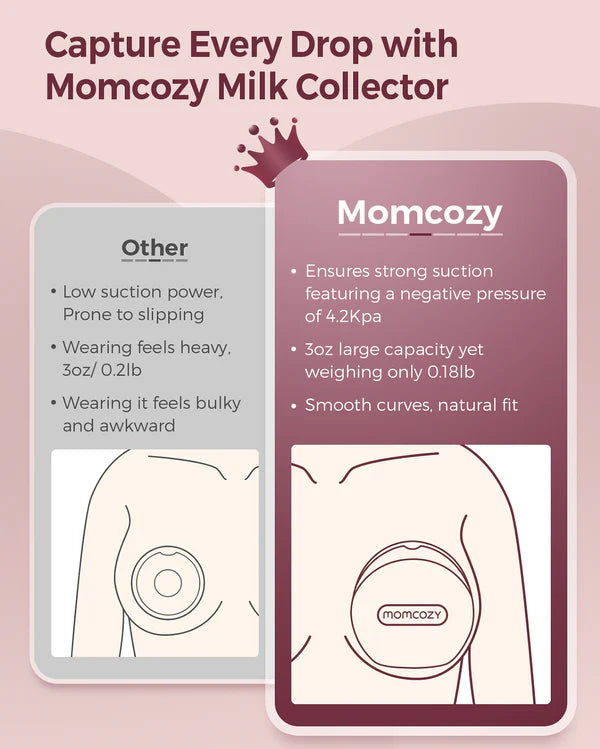 Colector pentru lapte matern - Single Momcozy