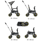 Tricicleta pliabila Doona Liki Trike S1, 4 etape