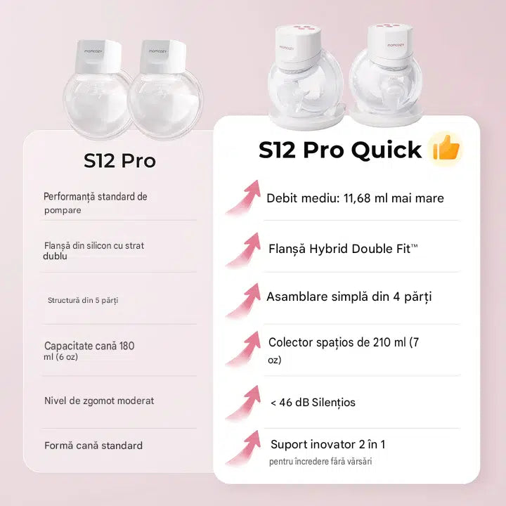 Pompa de San Portabila Dubla Momcozy S12 Pro Quick Maxima Eficacitate Pink