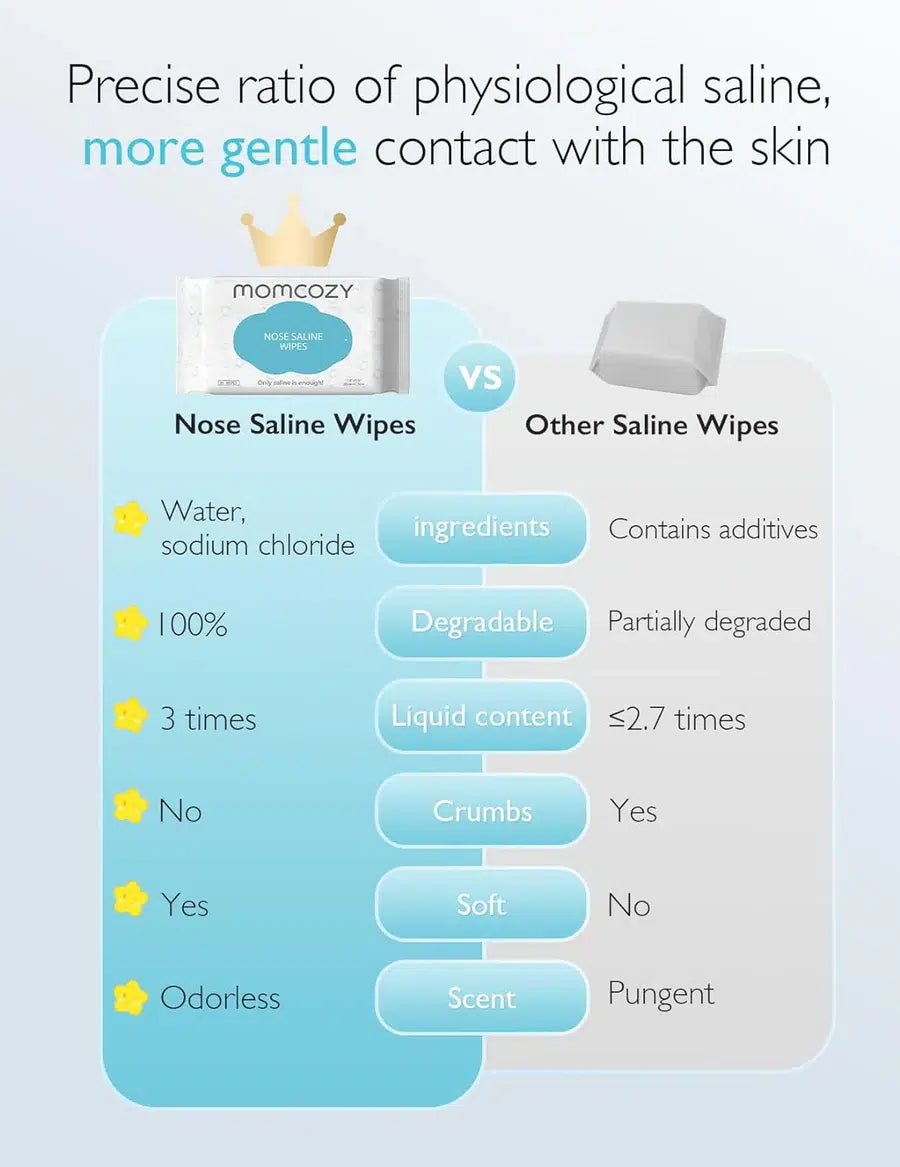Servetele saline Momcozy Baby Booger - imagine 2