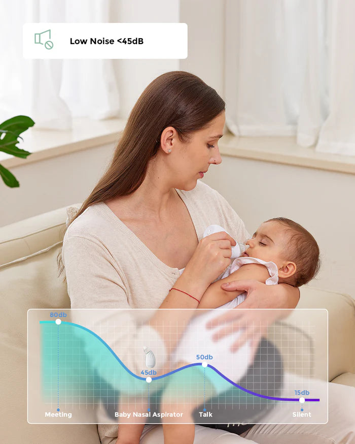 Aspirator Nazal Electric Momcozy 65 kPa 3 Niveluri cu Sunete Lumina si Autocuratare