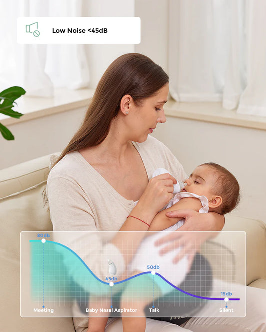 Aspirator Nazal Electric Momcozy 65 kPa 3 Niveluri cu Sunete Lumina si Autocuratare