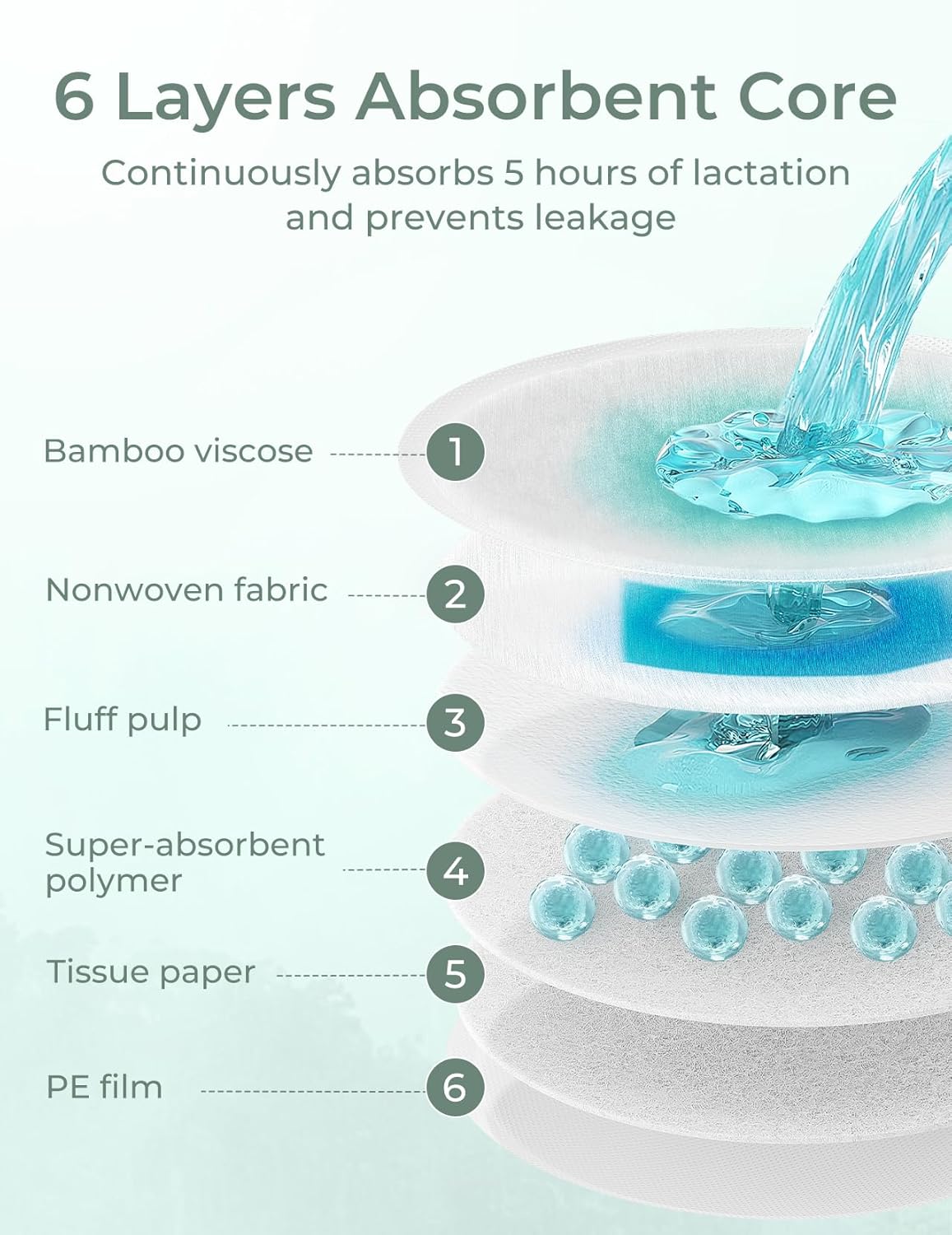 Tampoane Sani pentru Alaptare din Bambus Momcozy cu Nucleu Avansat Anti-Scurgere 80 buc