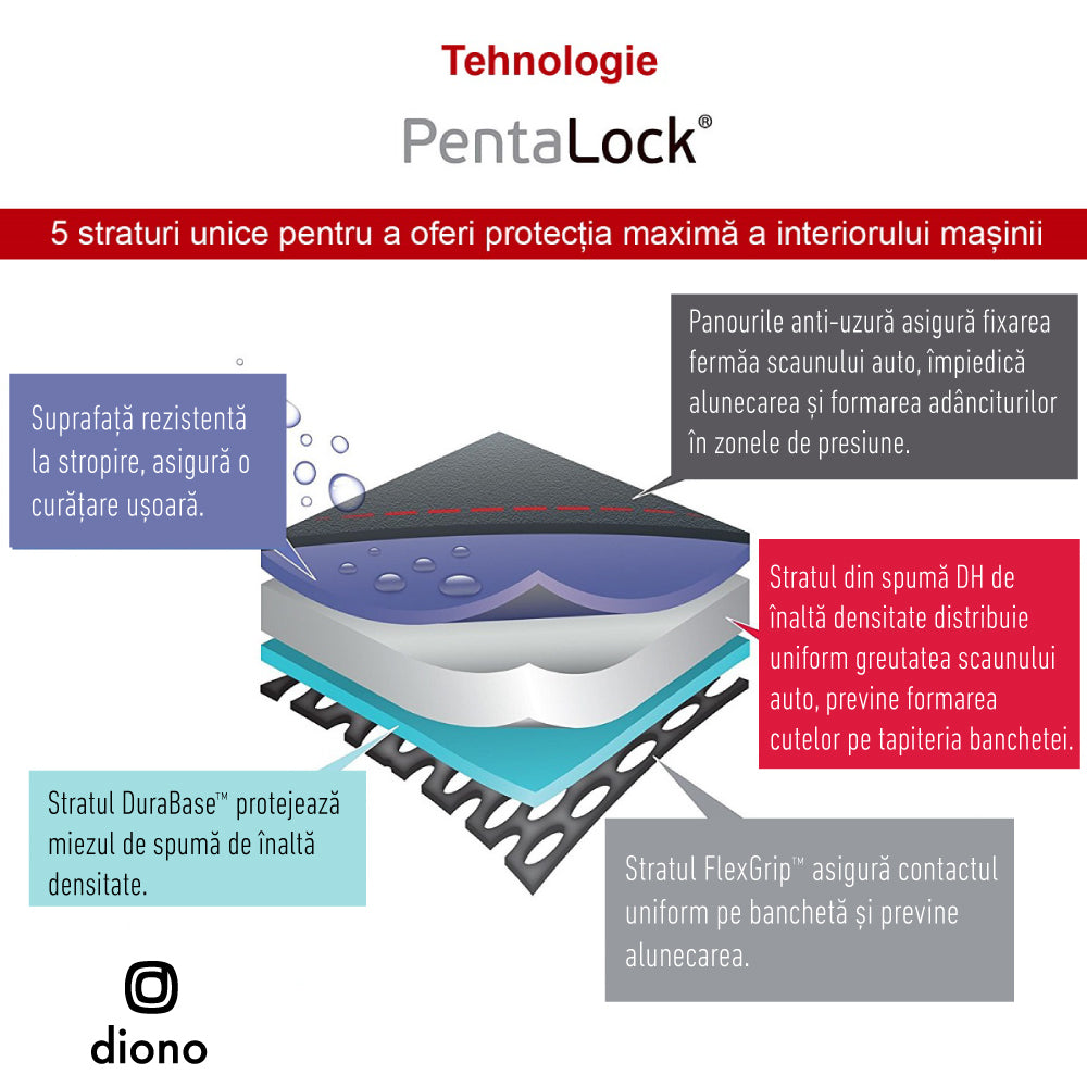 Protectie bancheta Diono Ultra Mat XXXL Black