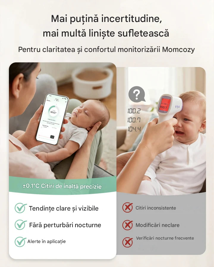 Termometru plasture inteligent Momcozy