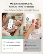 Termometru plasture inteligent Momcozy