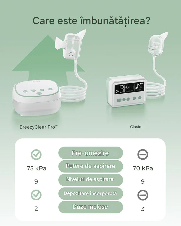 Aspirator Nazal Electric Momcozy BreezyClear Pro 2 in 1 Spray Salin si Aspiratie 75 kPa