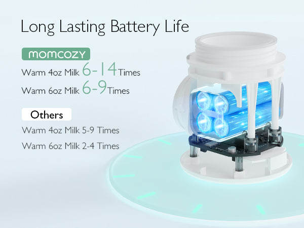 Incalzitor portabil de biberoane Momcozy Wireless cu acumulator