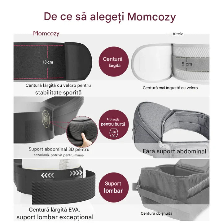 Hip seat Momcozy cu suport lombar, Negru