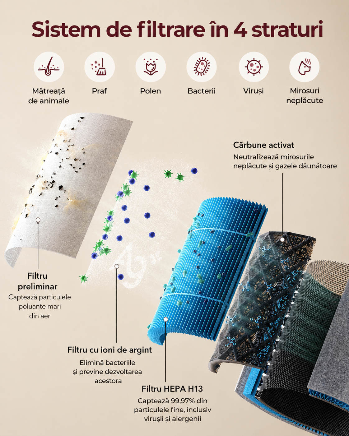 Purificator de Aer CozyBreath Baby Air cu Filtru 4 Straturi MOMCOZY
