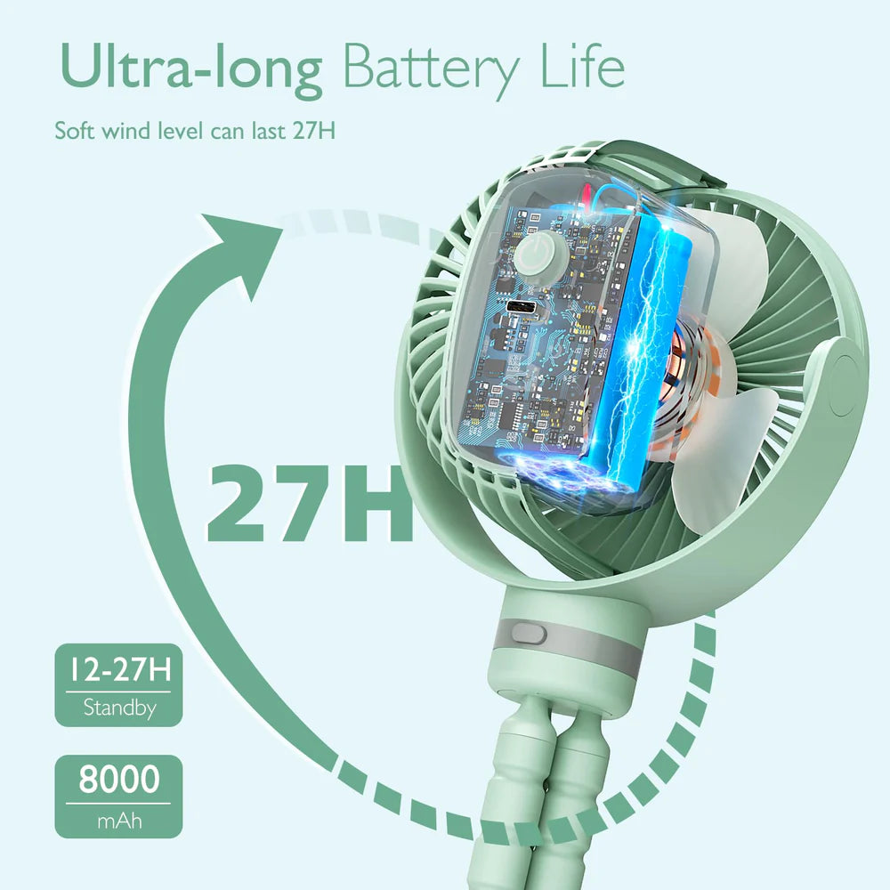 Ventilator 360 grade MULTIFUNCTIONAL portabil pentru carucior Momcozy, 4 viteze,cu acumulator 8000 mAh si Lumina Led - Mov MOMCOZY