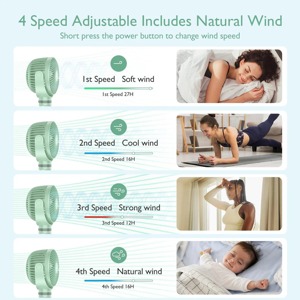 Ventilator portabil pentru carucior Momcozy 360