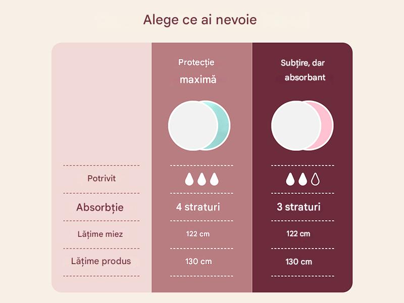 Tampoane alaptare reutilizabile Momcozy, 14 buc