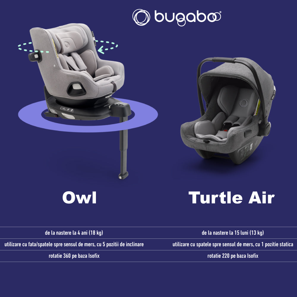Baza Isofix Bugaboo 360