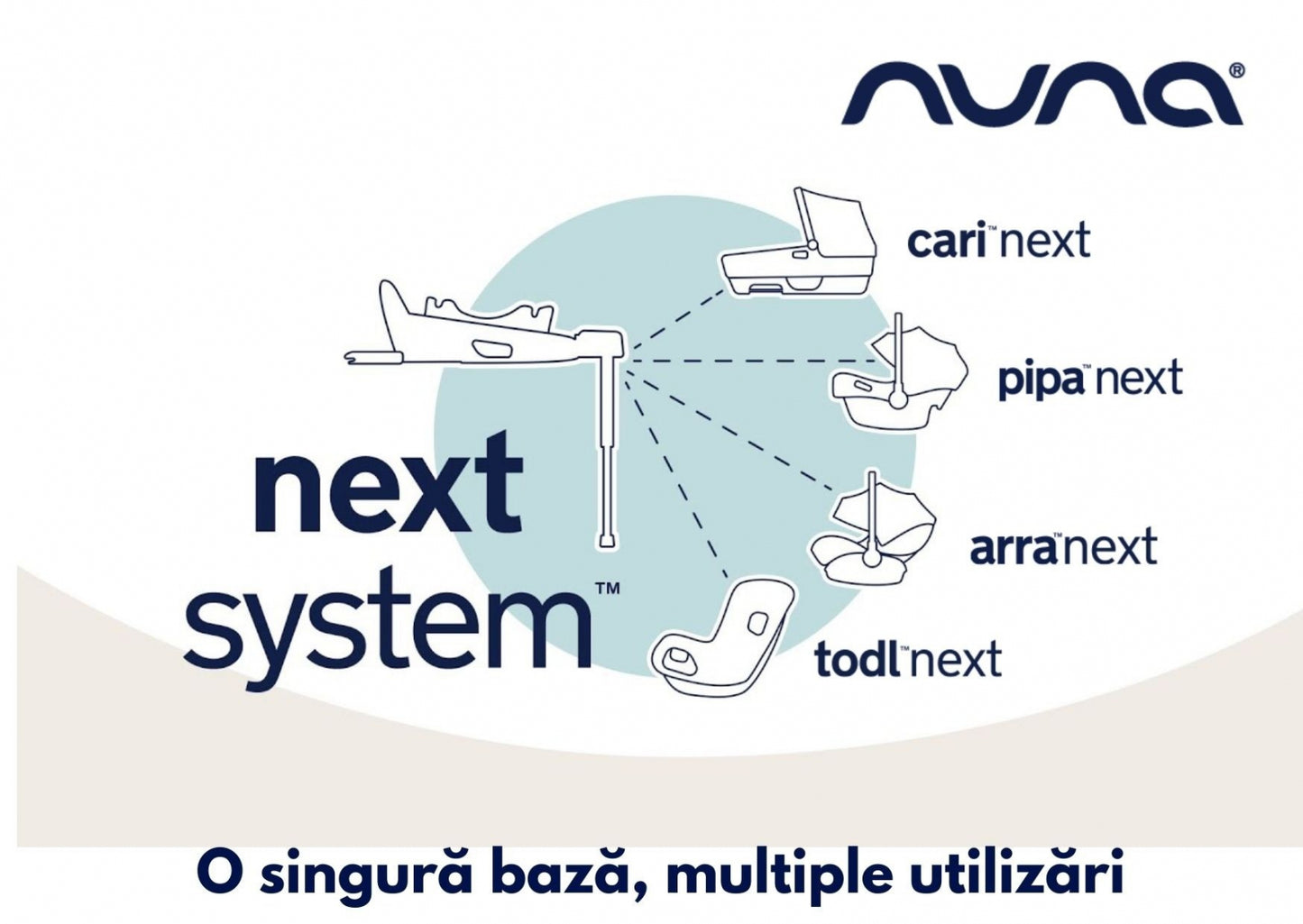 Nuna - Baza isofix BASE next i-Size pentru ARRA flex, ARRA next, PIPA next, PIPA lite, CARI next, TODL next