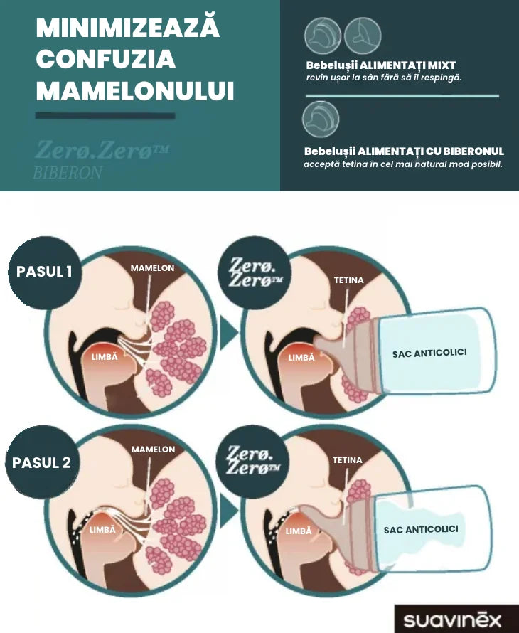 Biberon anticolici Suavinex Zero Zero cu tetina din silicon