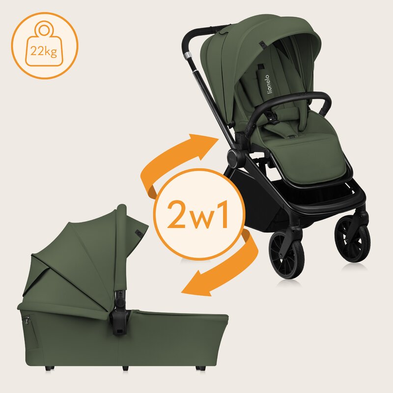 Carucior 2 in 1, Lionelo, Mika Plus, Cadru din aluminiu, Cu landou intarit si salteluta moale, Reversibil, Cu sistem de ventilatie 3D, Cu accesorii, Pana la 22 kg, Conform cu EN1888-1 EN1888-2, EN1466, Verde