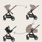 Carucior 3 in 1 Lionelo Greet cu Scoica Auto Astrid Lite i-Size, Landou si Parte Sport, 0-22 kg, Bej
