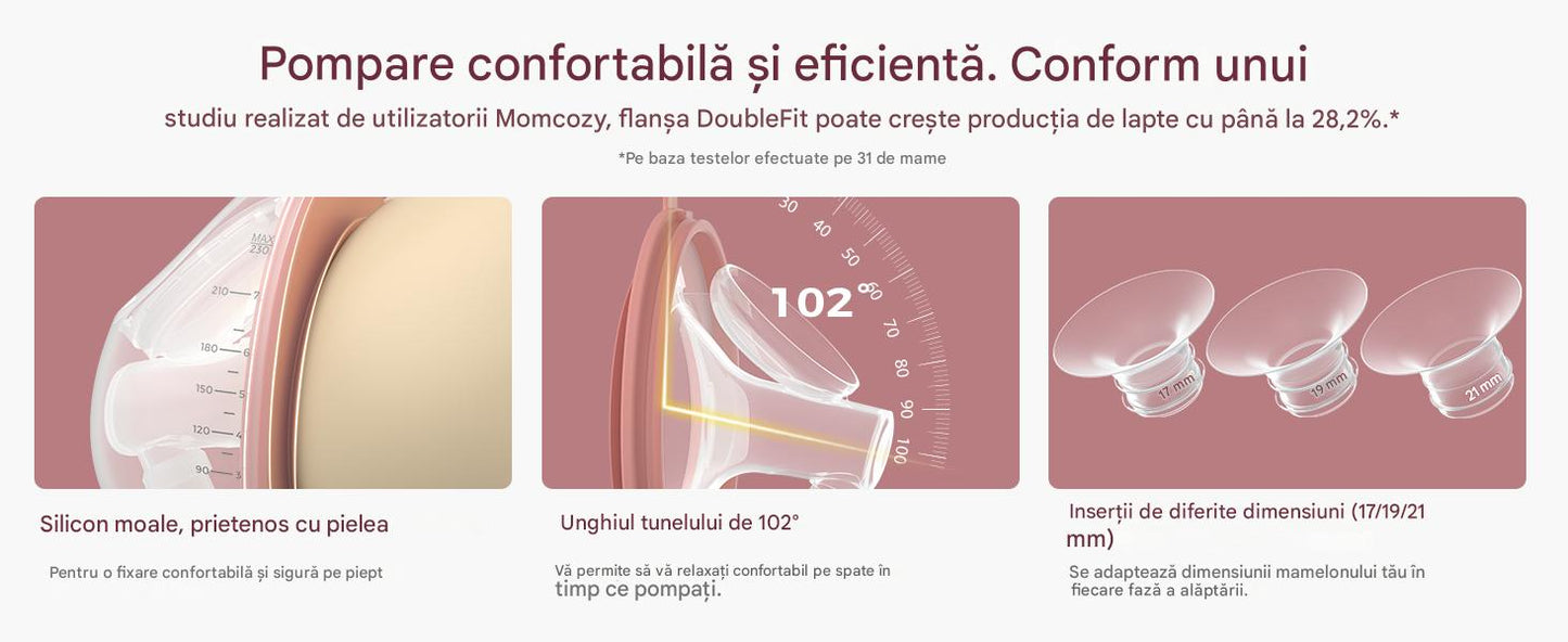 Pompa de San Portabila Dubla Momcozy V2 Pro Hospital Grade