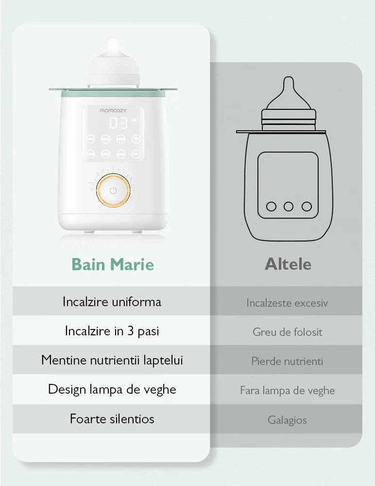 Incalzitor de biberoane si mancare Momcozy Nutri Smart Analog