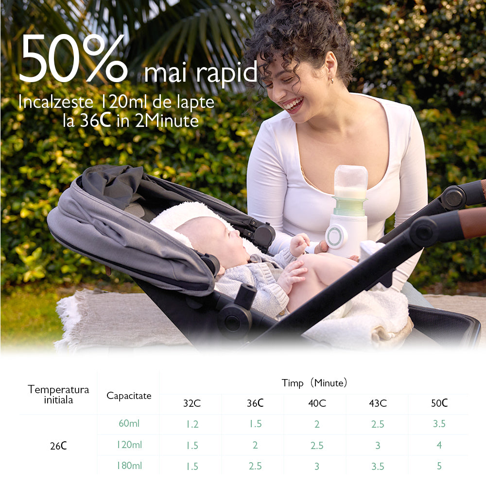 Încălzitor Portabil Momcozy pentru Biberoane - Perfect pentru Călătorii și Deplasări