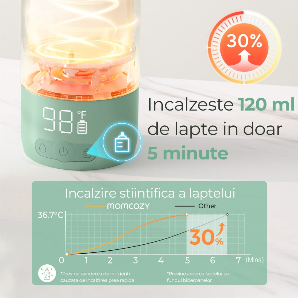 Incalzitor Portabil Lapte Matern si Apa Momcozy 500 ml Incalzire Rapida