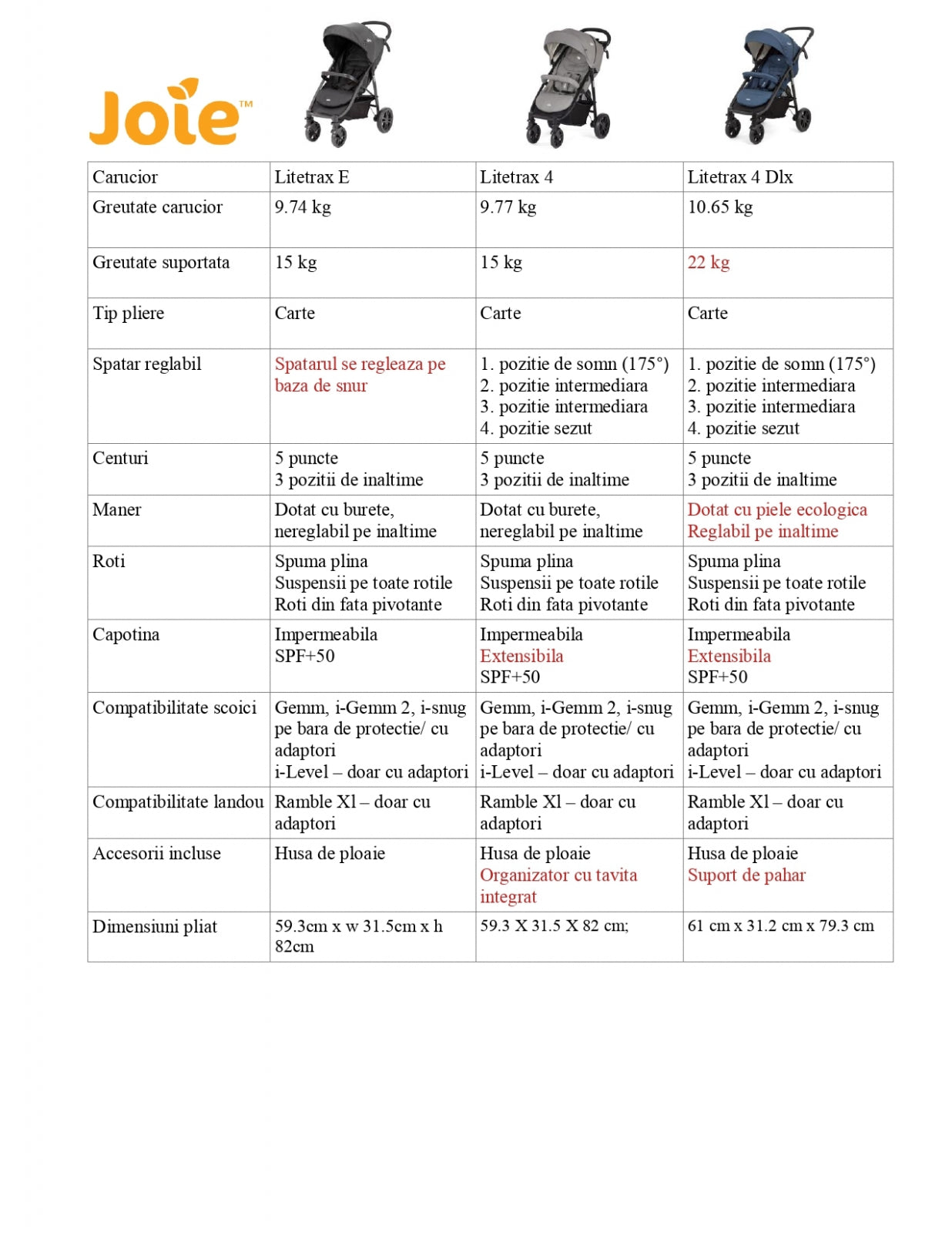 Joie - Carucior Multifunctional Litetrax 4 Gray Flannel