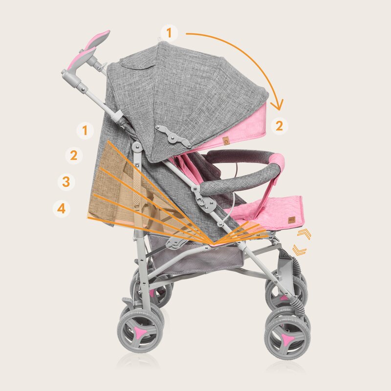 Carucior sport compact, Lionelo, Irma, Spatar reglabil in 4 pozitii, Suport picioare reglabil, Manere rotative, Pliere tip umbrela, 6- 36 luni, Pana la 15 kg, Conform cu EN1888-1:2018, Roz