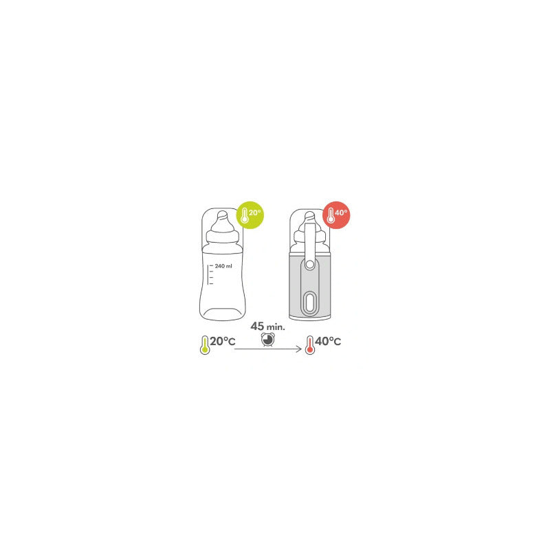 Incalzitor Biberoane Portabil Lionelo ThermUp Go USB-C Temperatura Constanta 24h