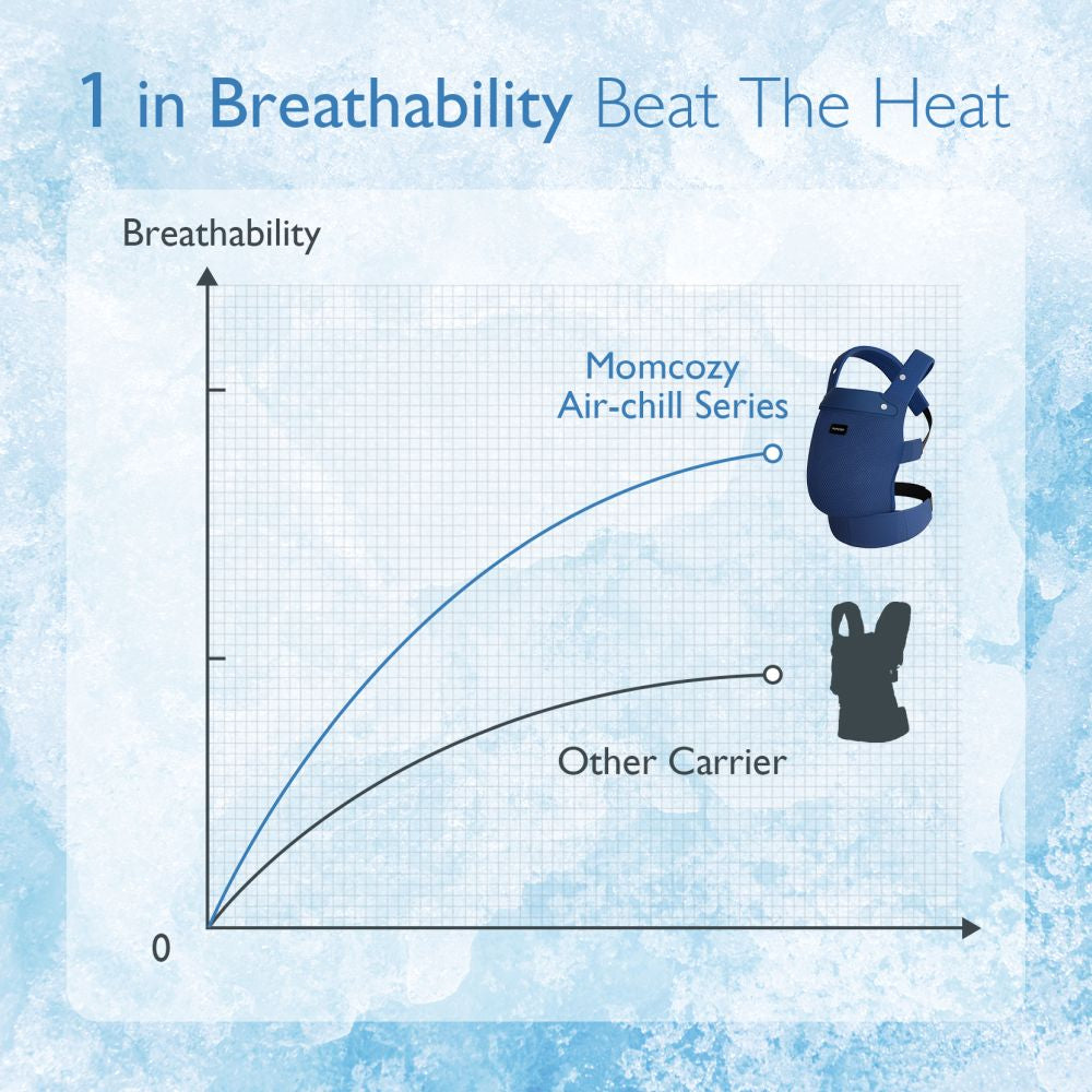 Marsupiu Ergonomic Momcozy PureHug Air Mesh Blue 3-24 Luni
