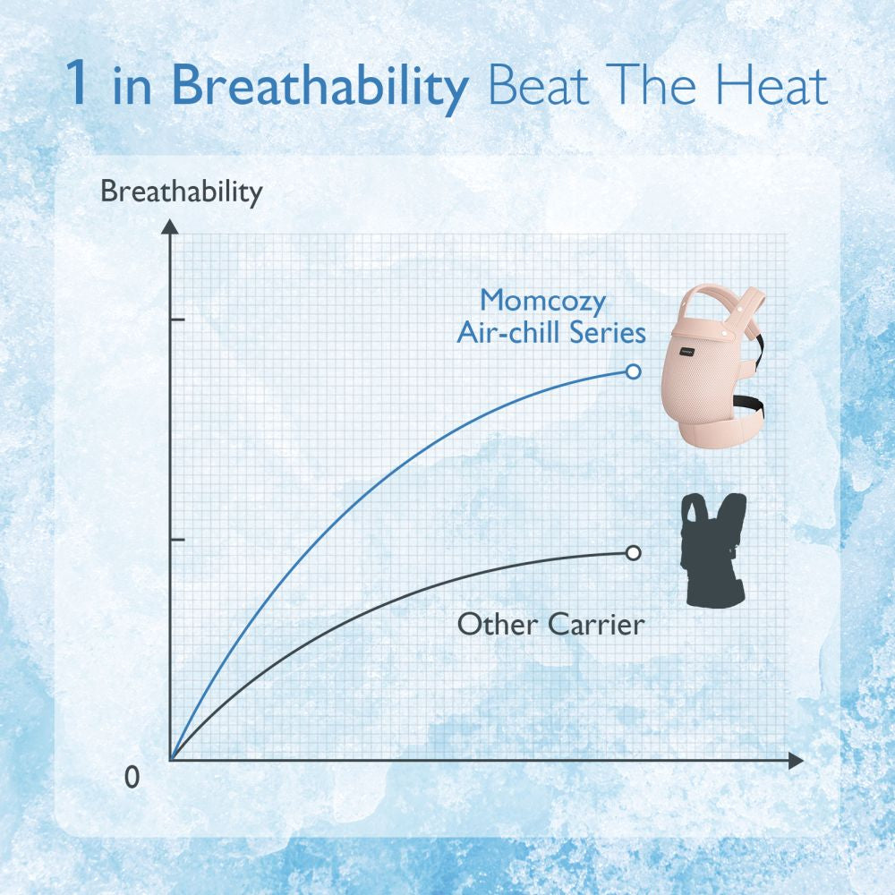 Marsupiu Ergonomic Momcozy PureHug Air Mesh 3-24 Luni