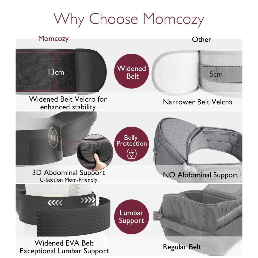 Marsupiu Hip Seat Momcozy Wander360 Suport Sold Black Marime M
