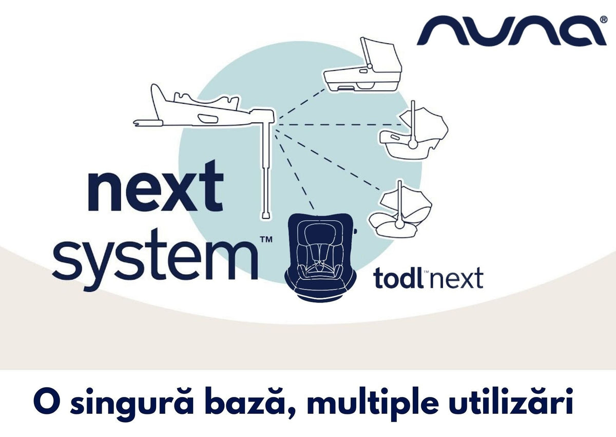 Nuna Next System - compatibilitate baza isofix