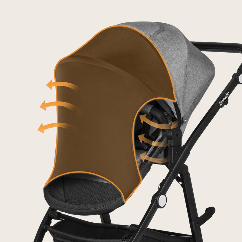 Parasolar Lionelo pentru carucior, Negru